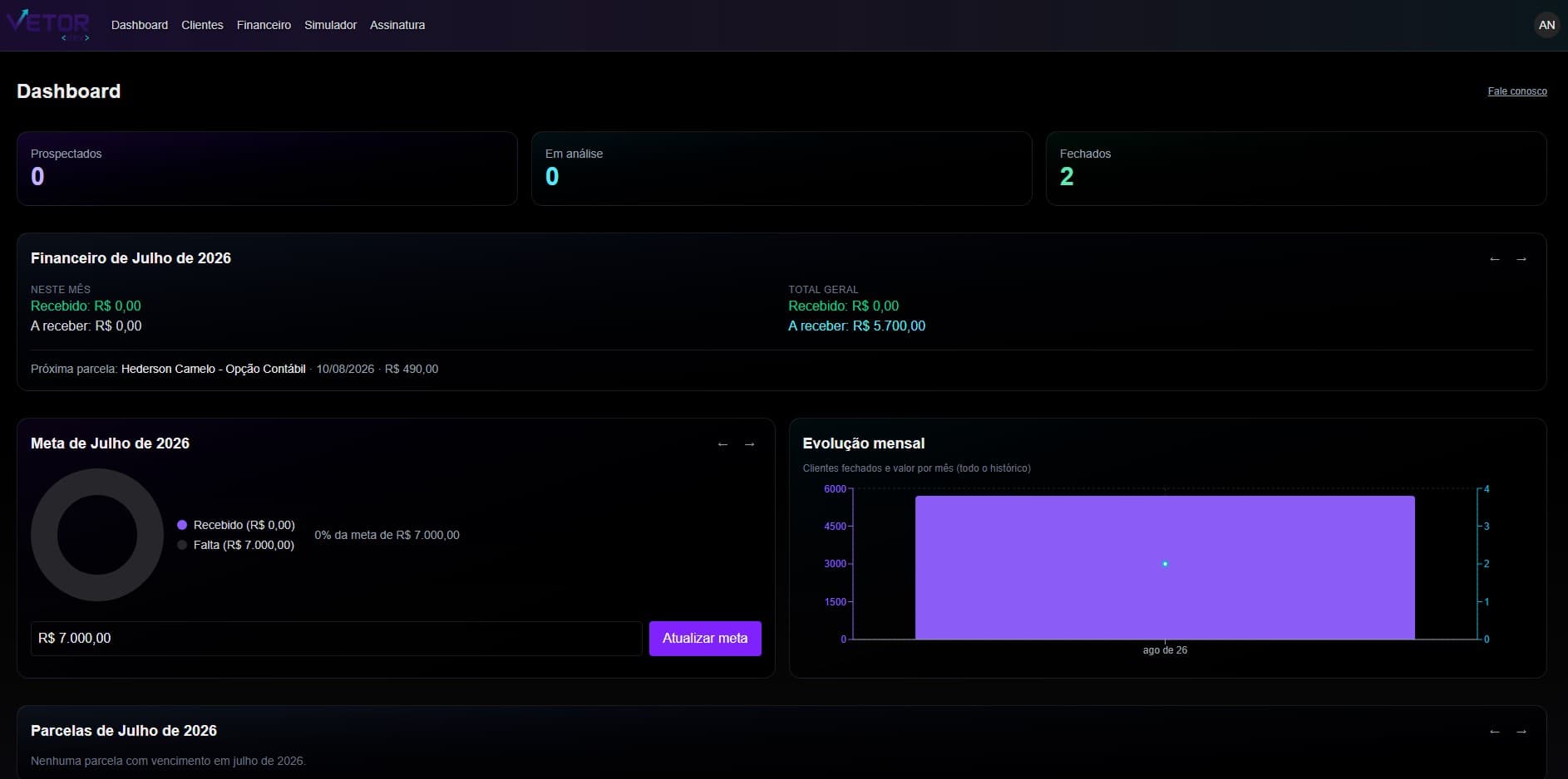 Dashboard do Vetor